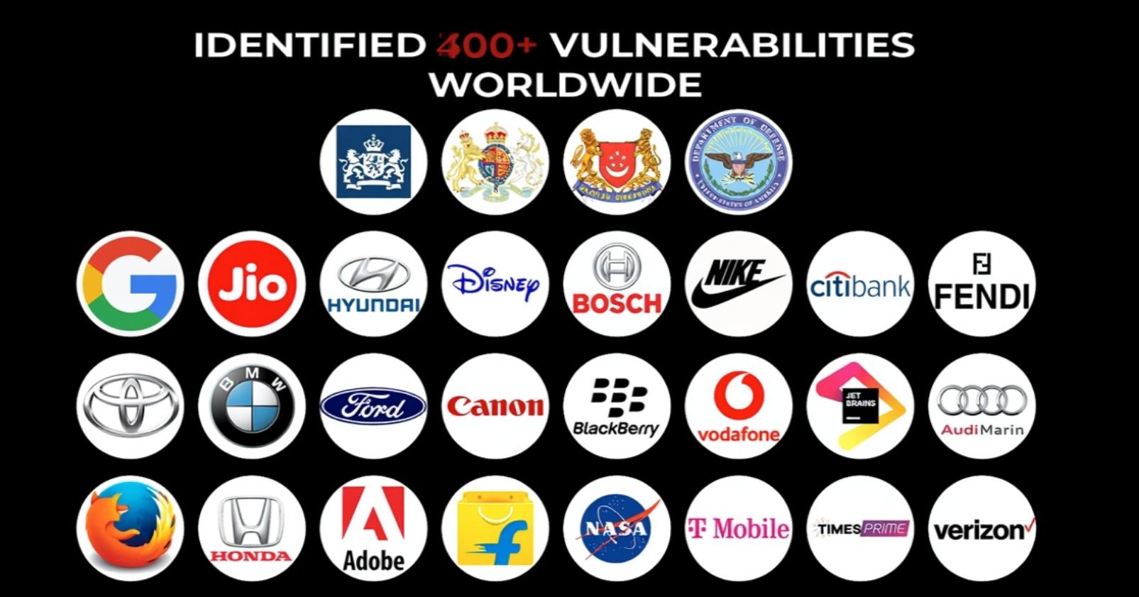 Identified 6000+ vulnerabilities worldwide across Google, NASA, Adobe, BMW, Toyota, Vodafone, Verizon, T-Mobile and more