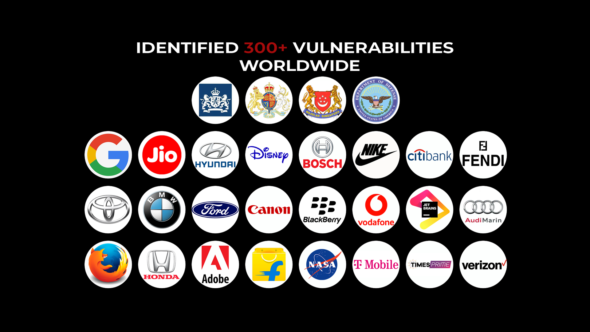 Identified 300+ Vulnerabilities Worldwide across major companies and organizations